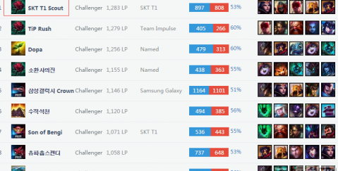 杰拉德与拉 杰拉德与拉